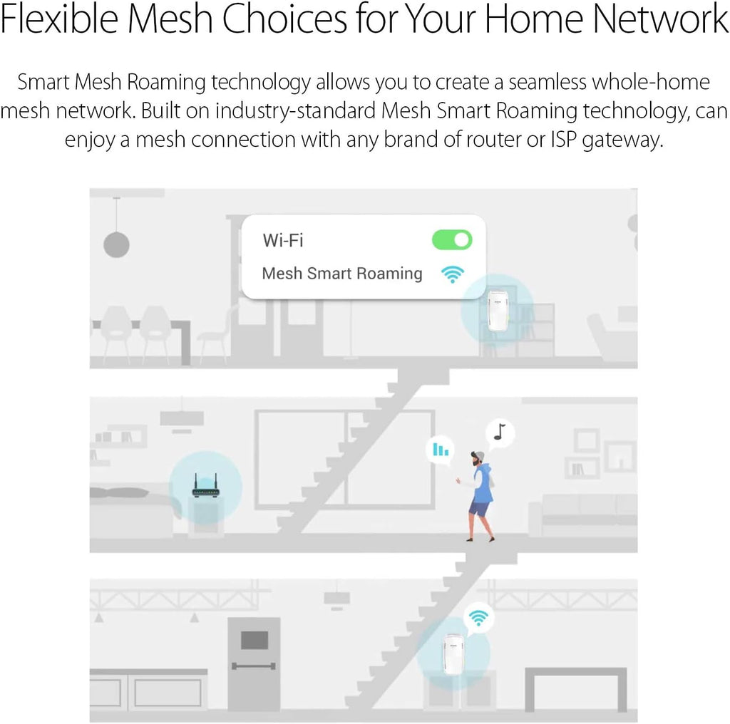 AC750 MESH WI-FI RANGE EXTENDERS