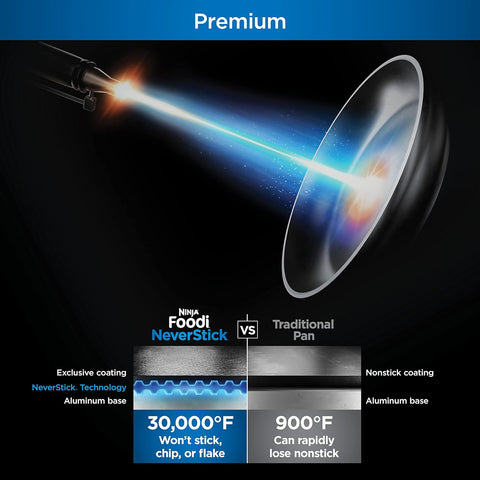 Foodi NeverStick PossiblePot, Premium Set