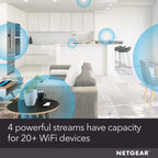 NETGEAR 4-STREAM AX1800 WIFI 6 ROUTER