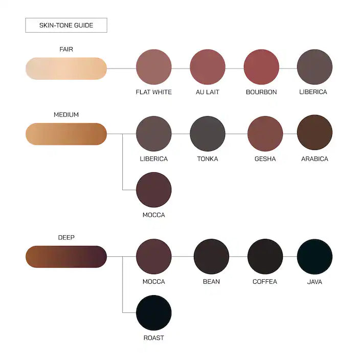 LIP LINER - UNIVERSAL LIP LINER