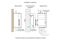 Sanuvox Sanuvair® S300 Air Purifier